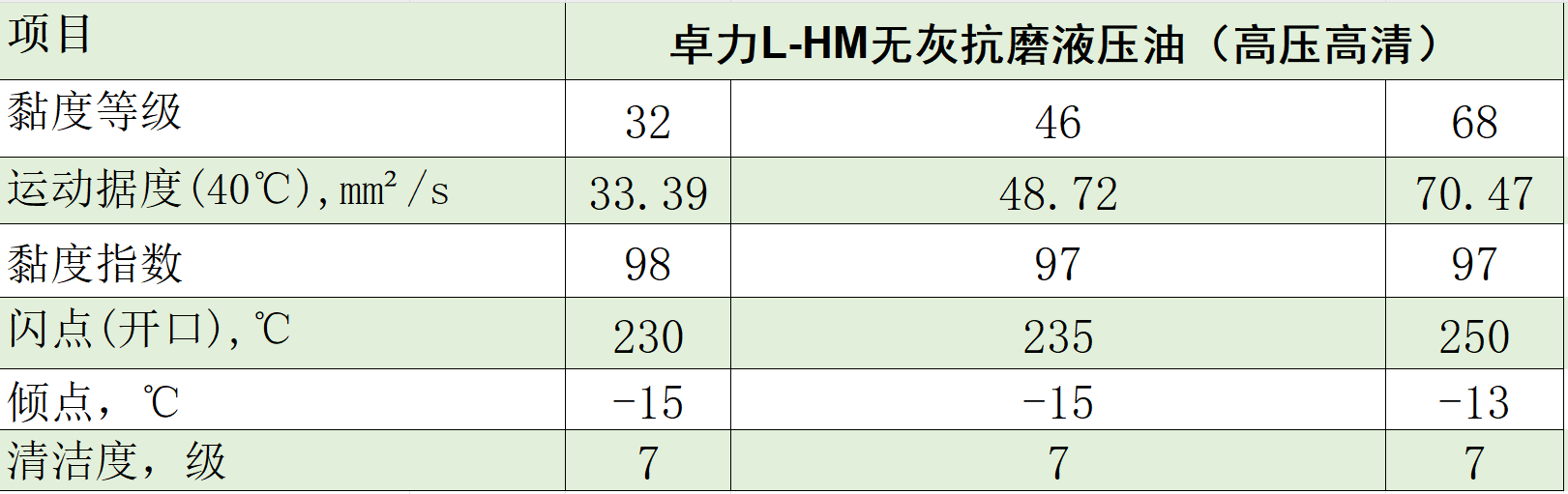 無(wú)灰典型數(shù)據(jù)
